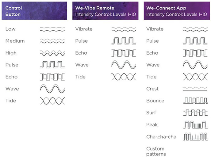 We-Vibe 4 Plus 維依伴侶震動器 4 Plus(紫)