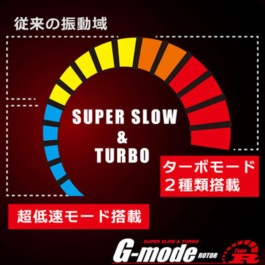 G-Mode Rotor Type-R Claw G點震蛋-爪(黑)